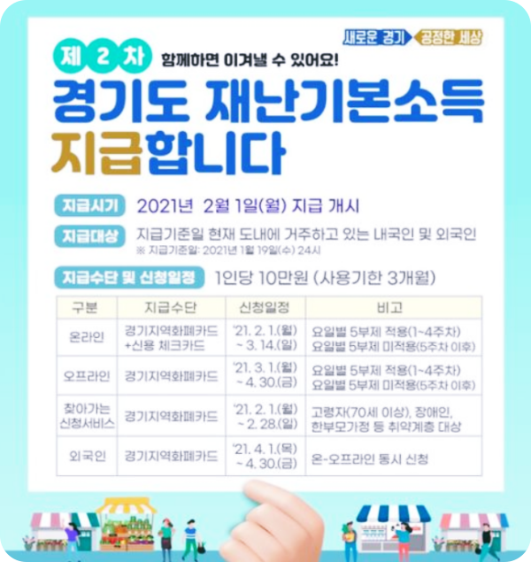  경기도 2차 재난기본소득 신청방법 및 사용처 정보(feat. 경기도 재난기본소득 가짜 사이트 조심)