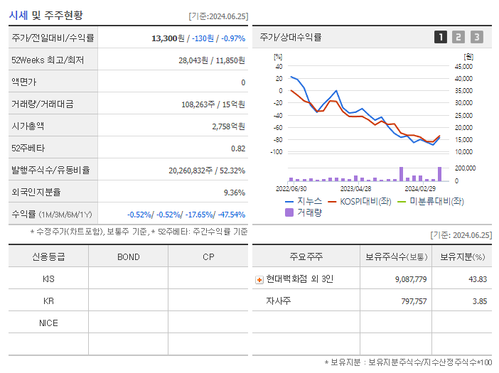 지누스_기업개요