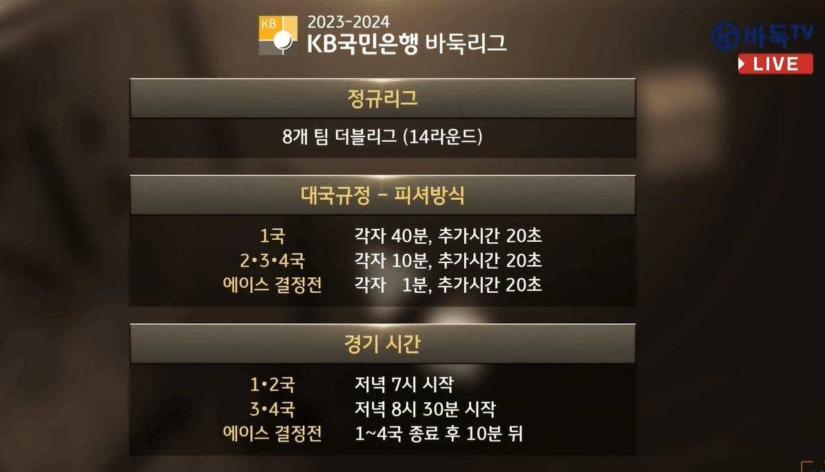 2023-2024KB 국민은행 바둑리그 4라운드 2&#44;3&#44;4경기