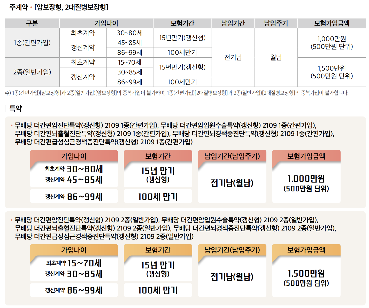 상품안내장