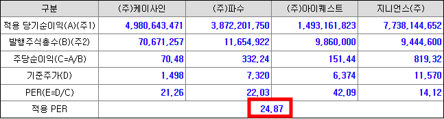 인스웨이브시스템즈 공모주 청약일정(수요예측&#44; 상장일&#44; 주관사)