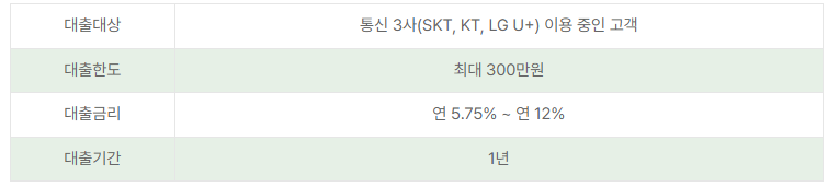 우리은행 비상금대출 금리안내