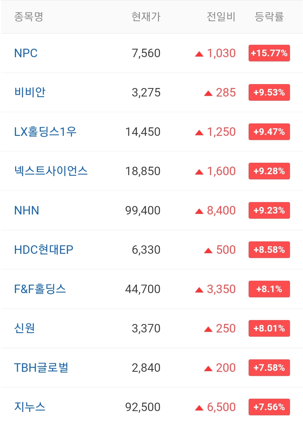  오늘의 상한가 종목 211116 / 엔피 주가 전망 / 제노코 주가 전망 / 아이티아이즈 주가 전망 / 비즈니스온 주가 / 비트나인 주가