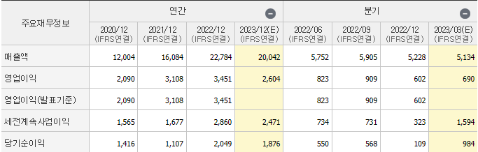 아이에스동서