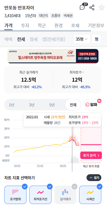 반포 자이 전세 시세 2