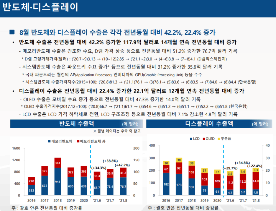  국내외 9월 경제, 산업 동향 리뷰