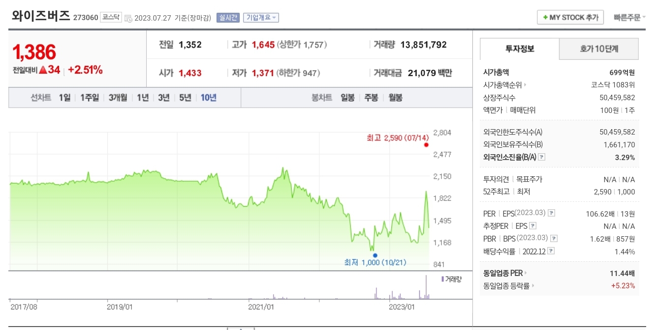 스레드 관련주 와이즈버즈