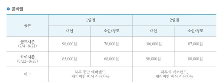 캐리비안베이-콤비권-입장료-정가-표-사진