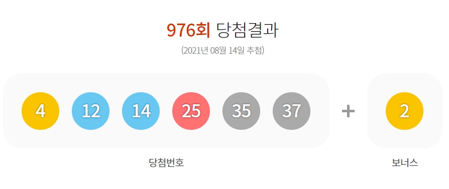  제976회 로또당첨번호조회 1등 7명