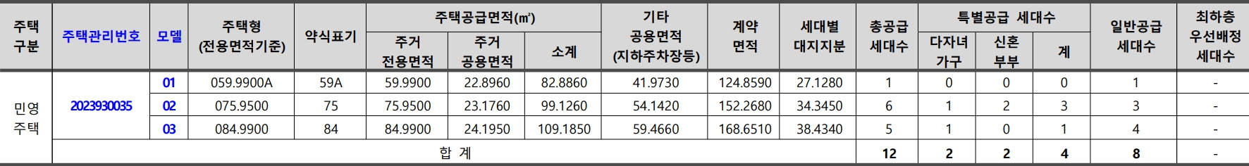 힐스테이트부평-공급대상