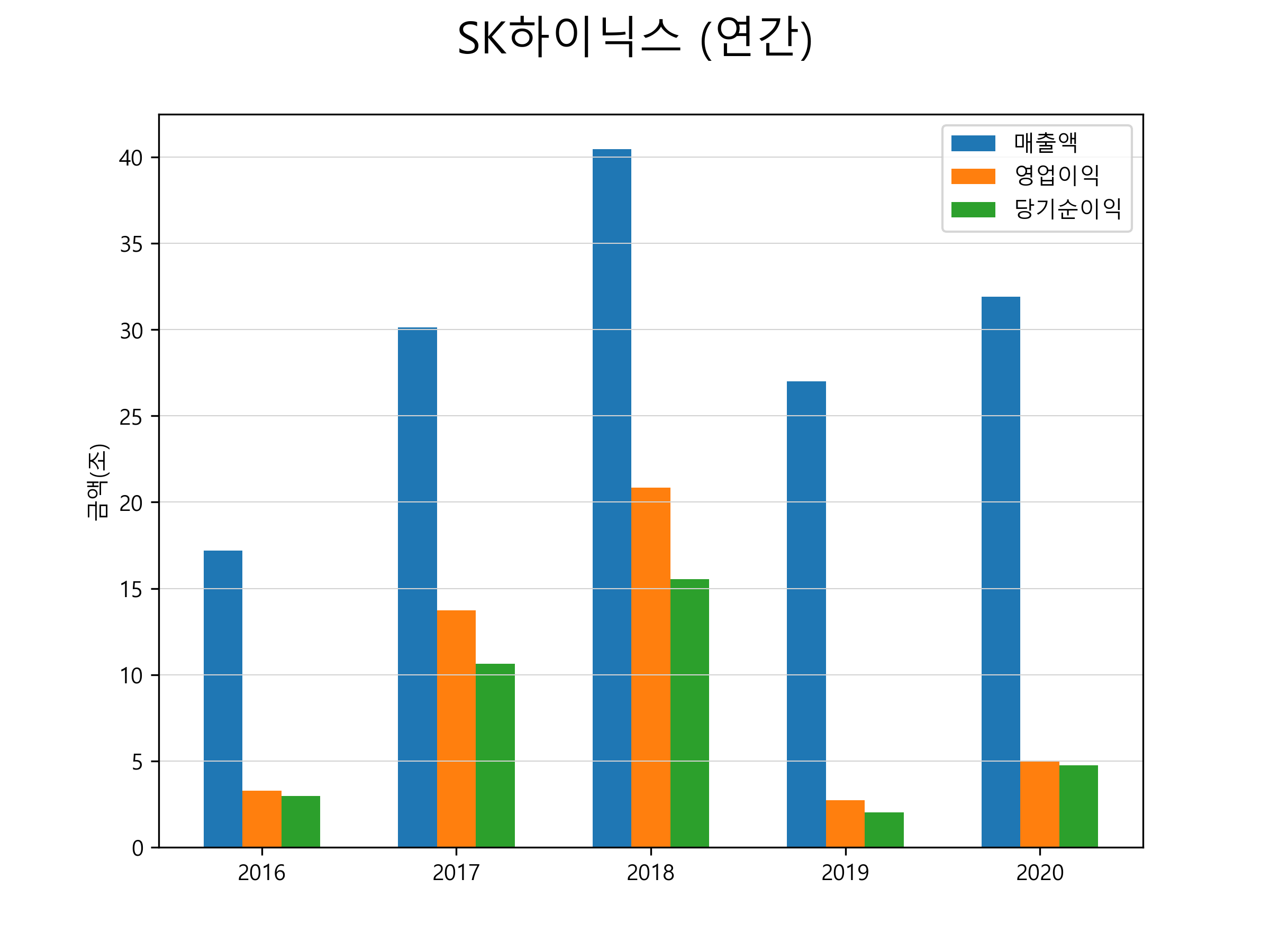  SK하이닉스 주가 전망