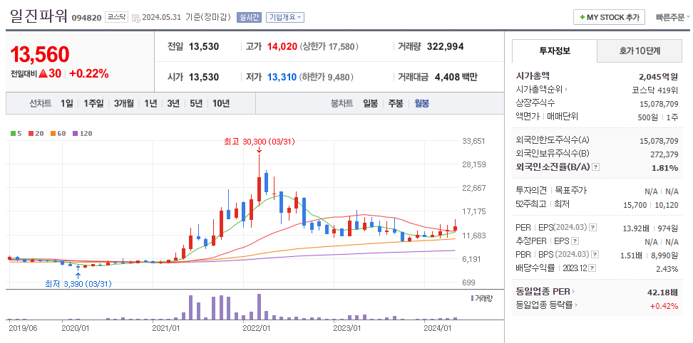 AI전력테마주3