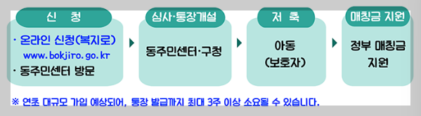 저축액의 2배 디딤씨앗통장을 소개합니다