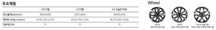 쏘렌토 가격