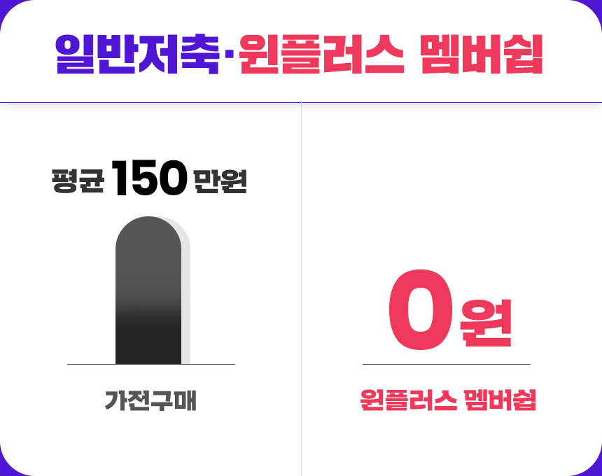 알아보고 있다면? 단기적금 2