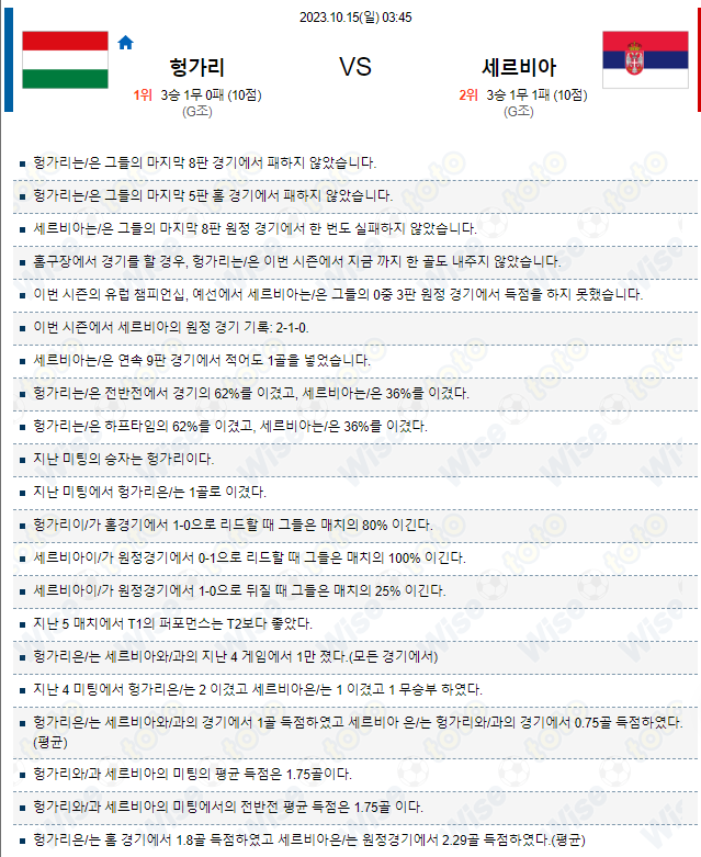 유로컵 해외축구 헝가리 대 세르비아 분석