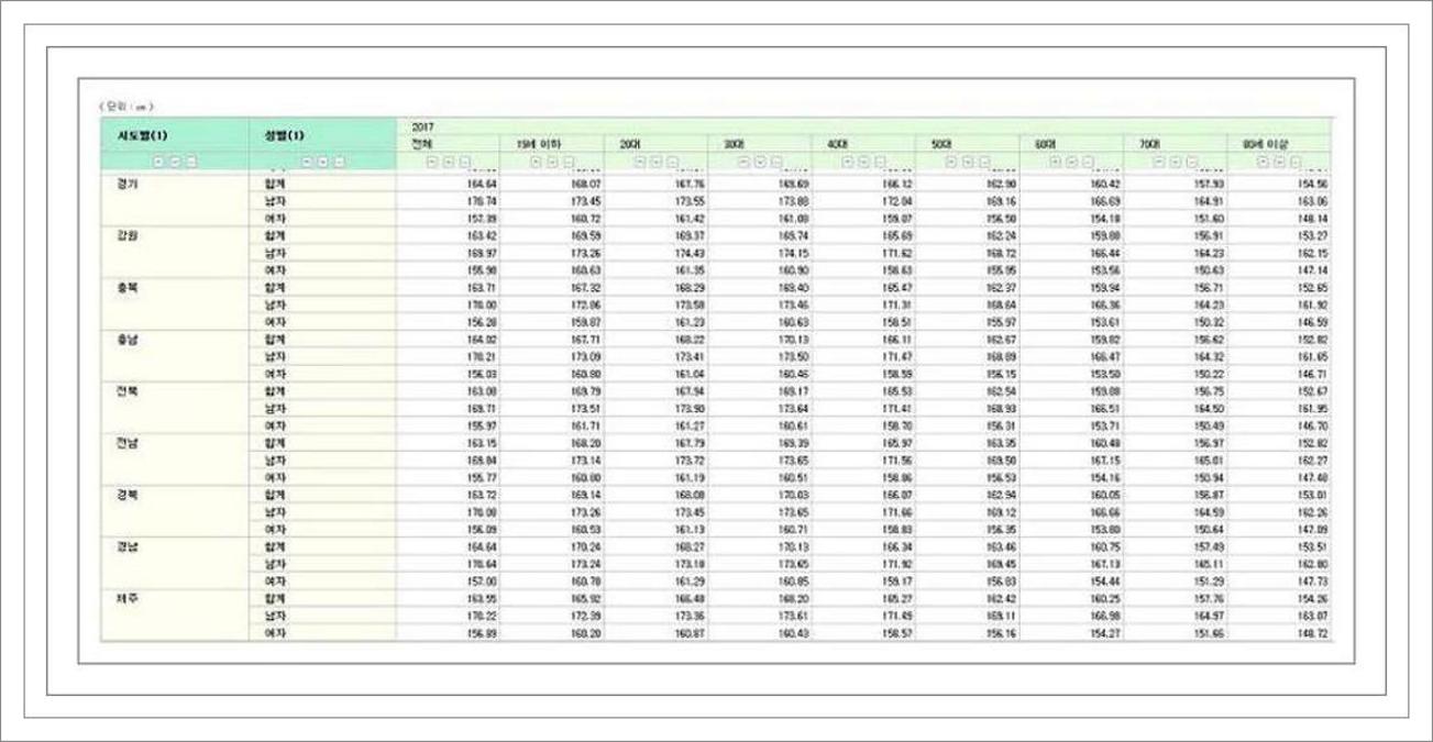 대한민국 여자 평균키