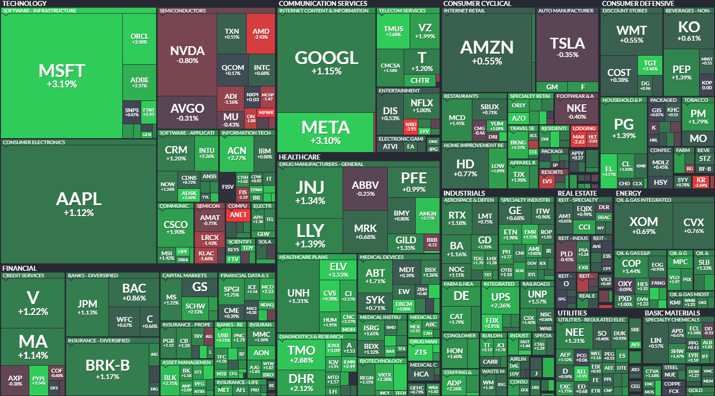 S&P500 MAP