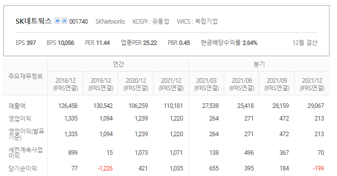 SK네트웍스-전기차충전소-관련주