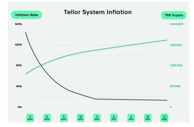 텔러(Tellor) TRB 코인 정보&#44; 시세 및 전망 살펴보기