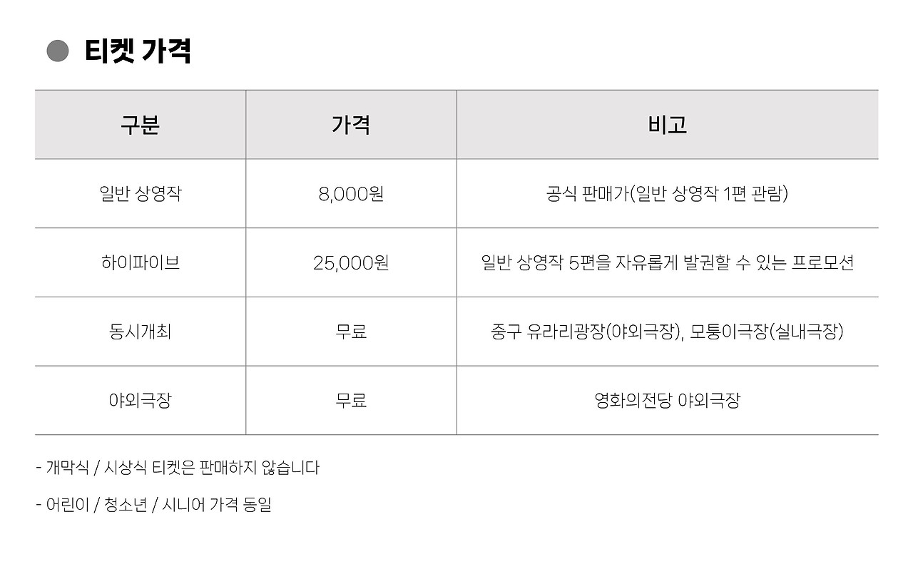 제 19회 부산국제어린이청소년영화제 BIKY 개최 소식과 이용방법