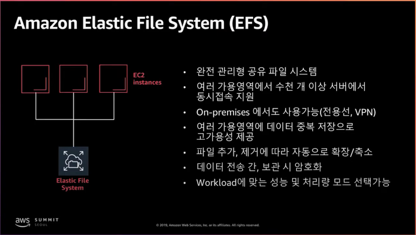 Amazon Elastic File System (EFS)