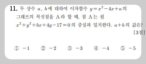 2025학년도 9월 고1 모의고사 수학 대비하기