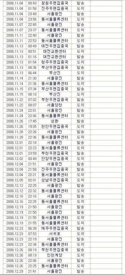 전국 유랑을 마치고 1년에만 도착한 택배!! - 1년 만에 도착한 택배라는데...;; - 모든 영역 전국 유랑을 마치고 1년에만 도착한 택배!! - 1년 만에 도착한 택배라는데...;; - 모든 영역