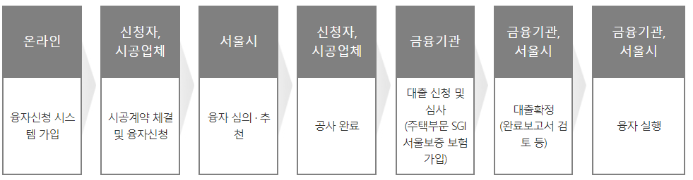 건물에너지효율화사업 지원절차