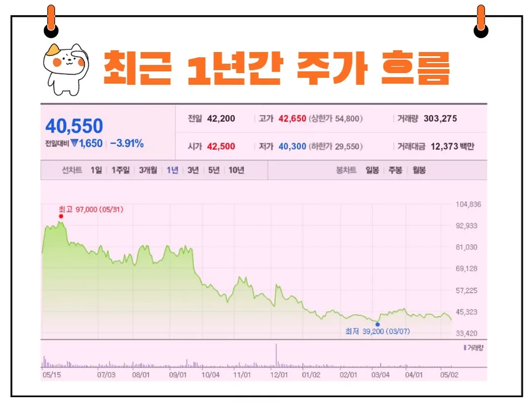 YG엔터테인먼트 주가