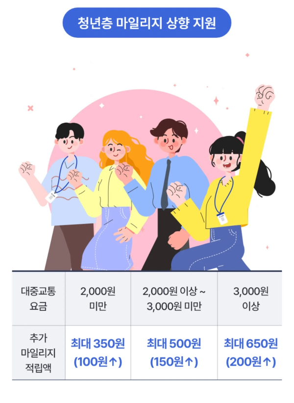 알뜰교통카드
