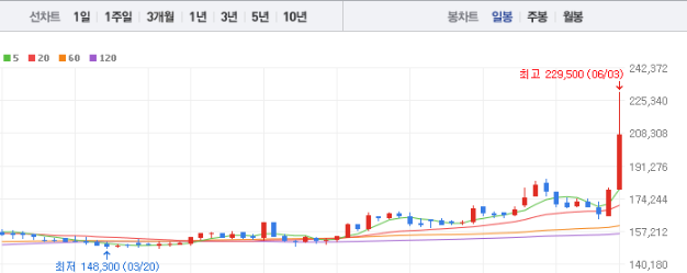 SK가스 주가 전망 목표주가 배당금