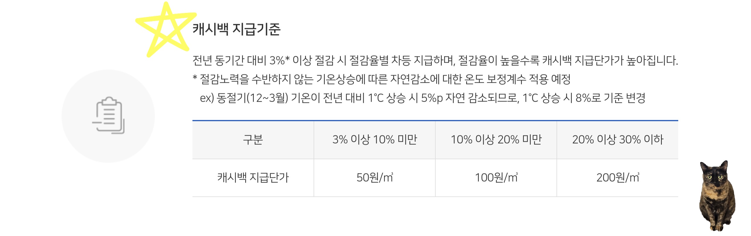 도시가스-캐시백-지급기준