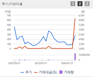 피제이메탈 주가 전망 목표주가 배당금 확인하기