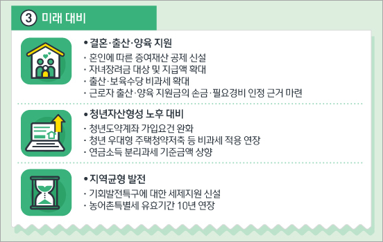 2023년 세법개정안(자료 기획재정부 뉴스1)