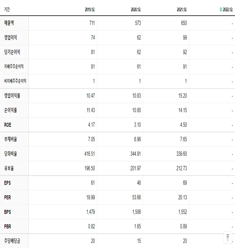 KNN 재무제표