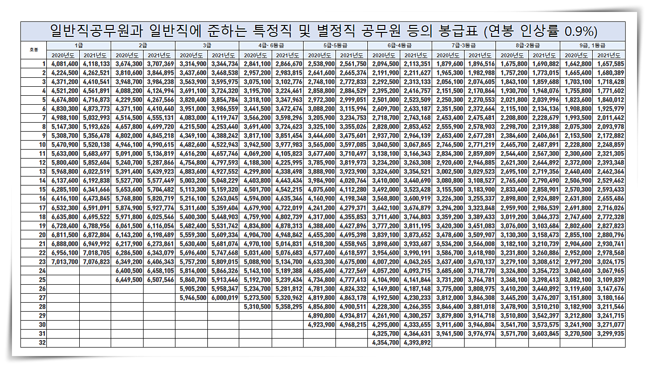 2021-공무원-봉급표-월급