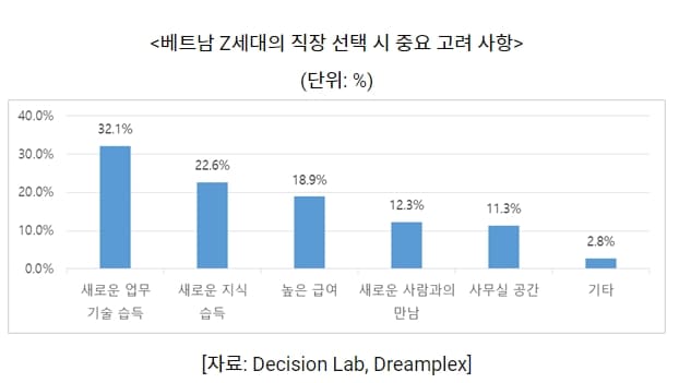 베트남 Z세대는 뭘 원하는가