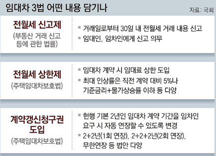 주택임대차보호법 개정안 임대차 3법 내용 총정리 8