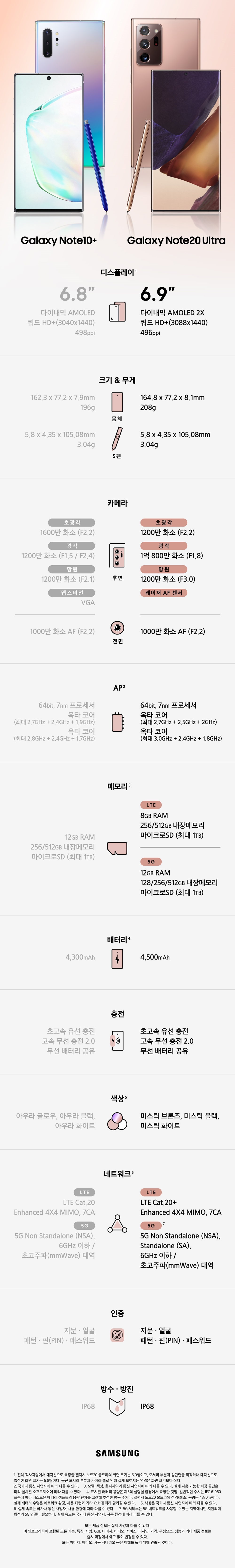  갤럭시 노트20 울트라 vs 갤럭시 노트10+