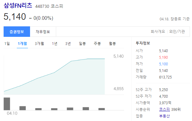 삼성FN리츠 주가전망과 부동산임대업