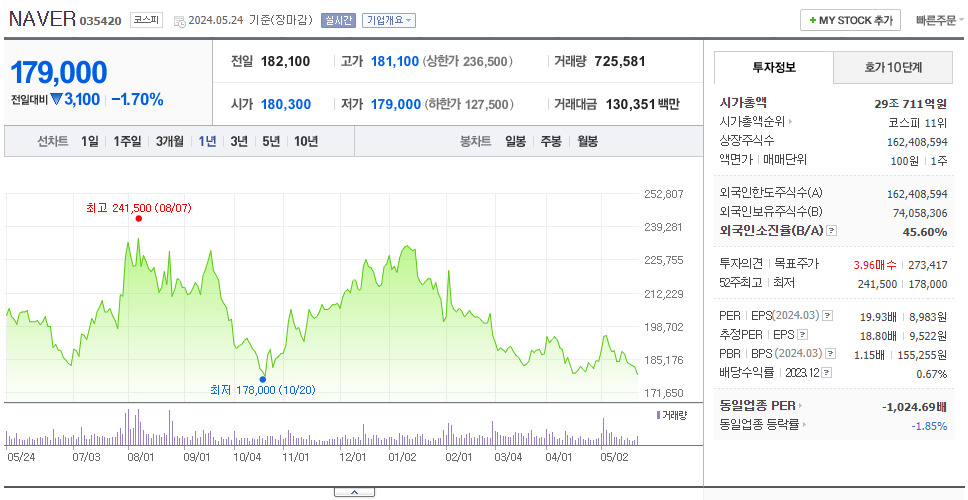 NAVER_주가