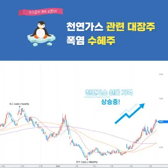 천연가스 대장주 관련주 TOP5_24
