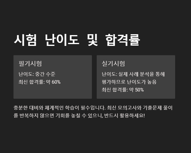 손해평가사 난이도 및 합격률