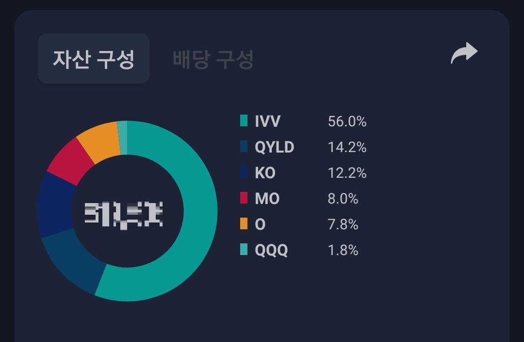  느메의 7월 포트폴리오