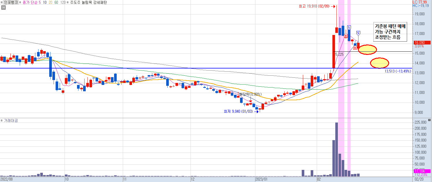 인포뱅크 일봉 차트