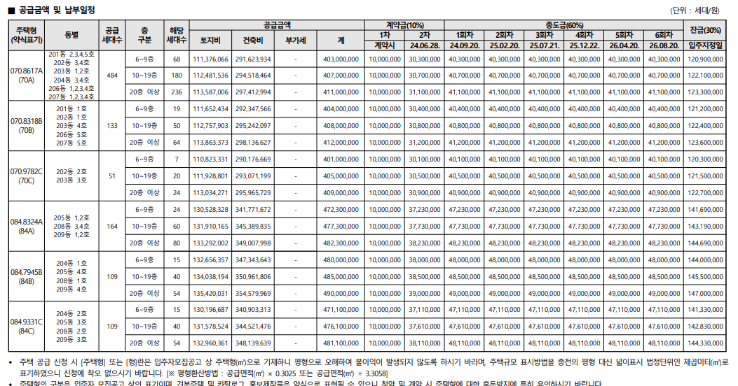 더샵탕정인피니티시티2차 공급가격