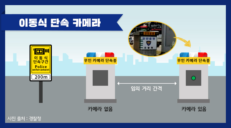이동식 단속 카메라 이동식 단속 카메라