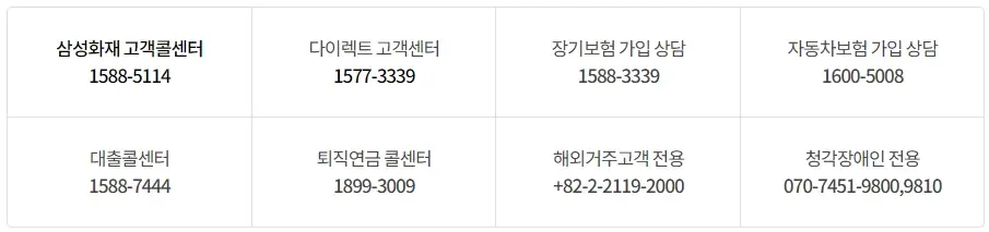 삼성화재-고객센터-전화번호-상담원-연결