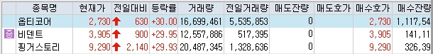오늘 증시 및 특징주 분석 1